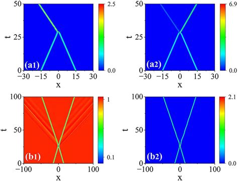 A1 And A2 The Collision Of Two BB Solitons We Can See That The