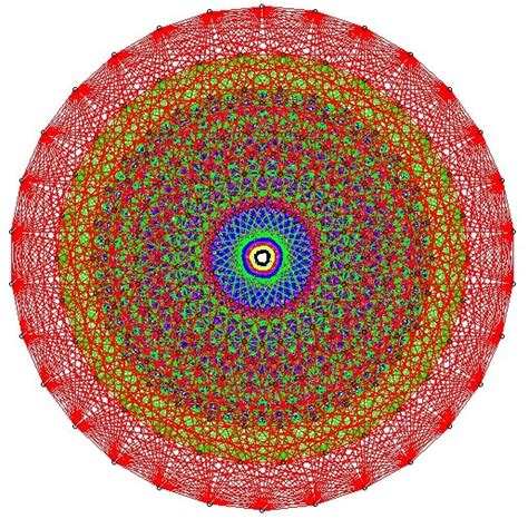 Atlas Of Lie Groups And Representations