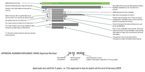 Water Regulations Approval Scheme Ltd Products Directory Guide