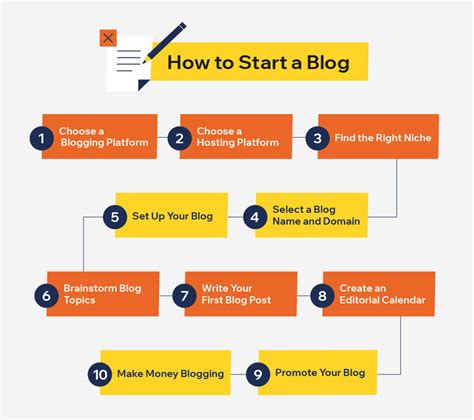 How To Start A Blog In 10 Steps A Beginners Guide