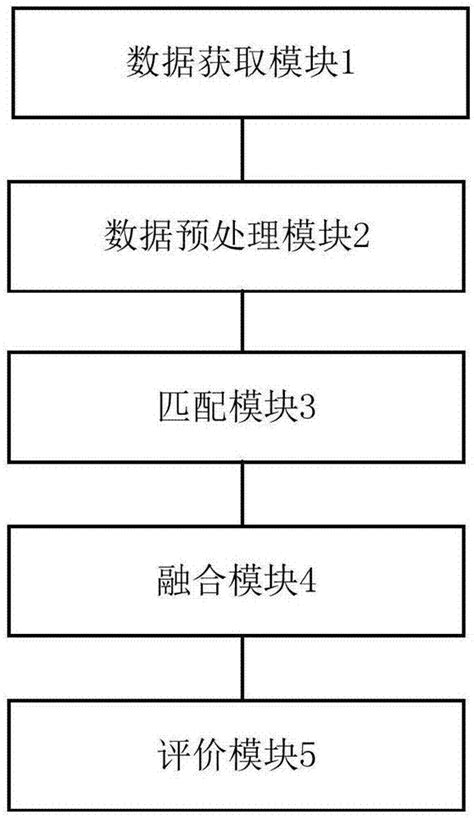 一种多源异构数据融合系统的制作方法