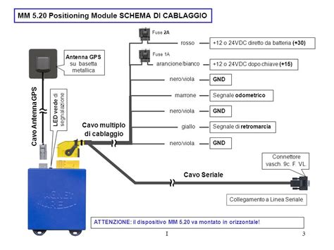 Mm Istruzioni Dinstallazione Ppt Scaricare