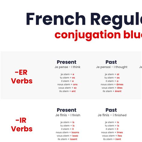 Learn French French Verb Conjugation Chart PDF Etsy