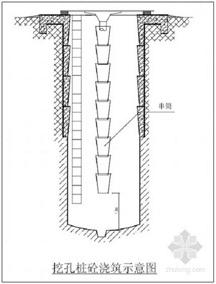 人工挖孔桩护壁技术交底2022年人工挖孔桩护壁技术交底资料下载筑龙学社