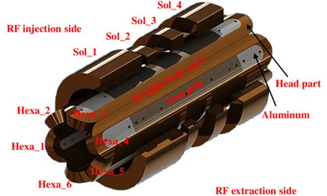 Schematic View Of The Superconducting Magnet System For Ghz Ecr Ion