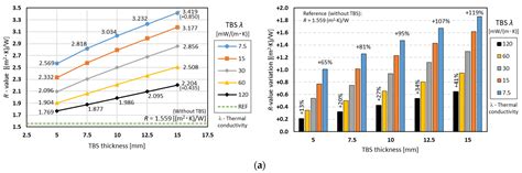 Energies Free Full Text Thermal Performance Of Load Bearing