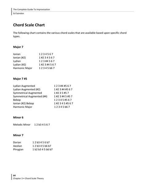 (PDF) Chord Scale Chart - DOKUMEN.TIPS