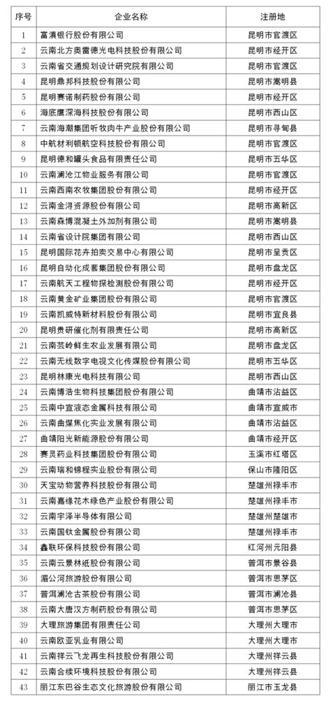 云南省地方金融监管局