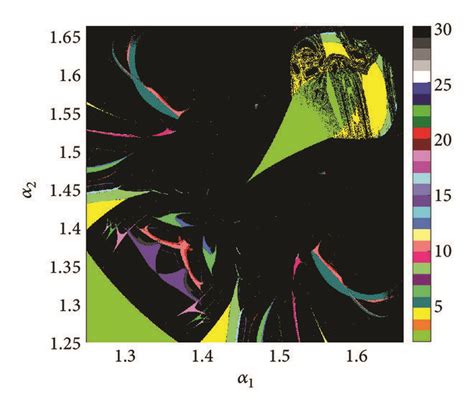 A The Two Parameter Bifurcation Diagram In The Parameter Plane α1α2