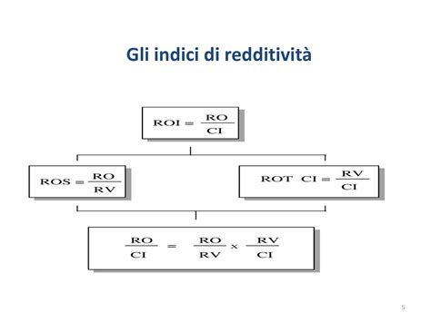 Gli Indici Di Bilancio Universita Carlo Cattaneo Liuc Ppt Scaricare