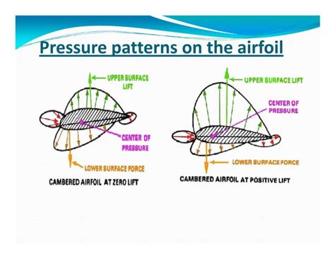 Aerodynamics of a_rotary_wing_type_aircraft | PPT