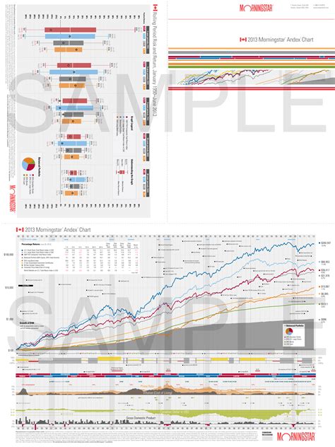 Morningstar Andex Chart