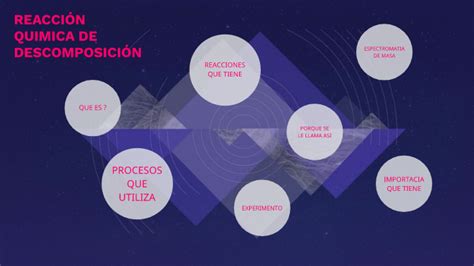 Reaccion Quimica De Descomposicion By Dailyn B Caudillo On Prezi