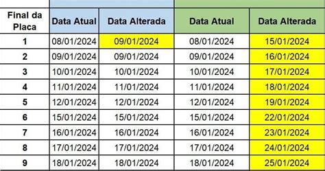 Calend Rio Do Ipva Tem Novas Datas R Dio Imprensa