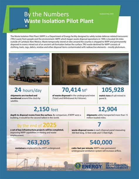 Waste Isolation Pilot Plant Site Profile — Energy Communities Alliance