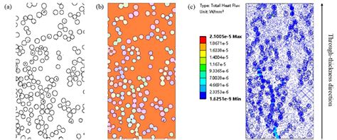 Analysis Of Transverse Thermal Conductivity For Mesophase Pitch Based