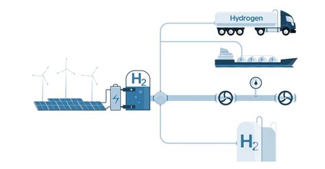 The many colors and applications of hydrogen | Elsevier