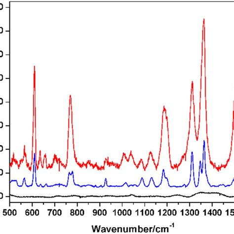 Raman Spectra Of Auag Nss A And R6g B C Sers Spectrum Of 10−3 M