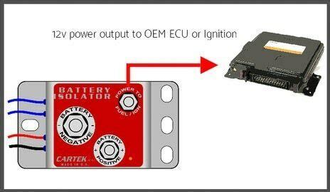 Cartek Motorsport Battery Isolator Gt Kit Grelly Belgi