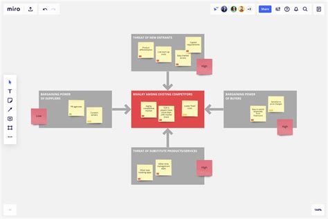 Porter's Five Forces Template Word Doc