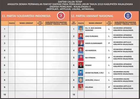 Daftar Calon Tetap DCT Anggota DPRD Pemilu 2019 Kabupaten Majalengka