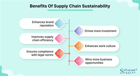 Supply Chain Sustainability Why Is It Important For Your Business