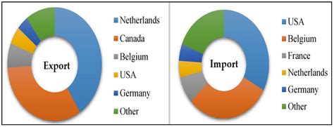 Energies Free Full Text Advancing Hydrogen A Closer Look At Implementation Factors Current