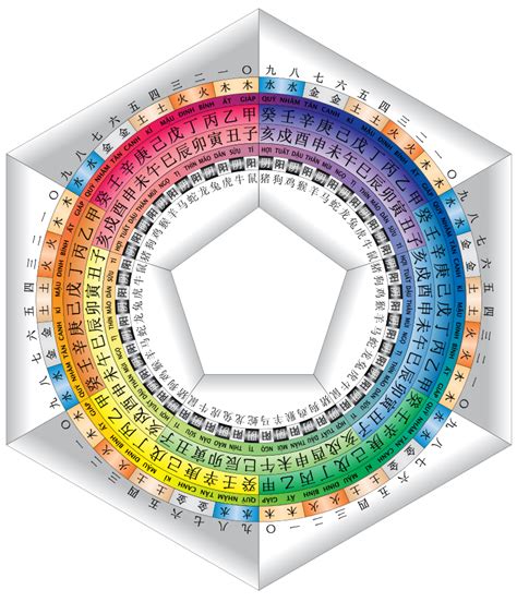 算命学の命式の出し方！初心者でも簡単に自分の運勢を占う方法！