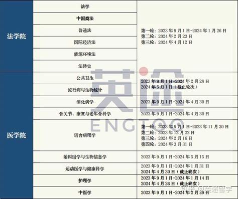 2024年香港研究生留学申请具体时间是多少，申请开放了吗？ 知乎