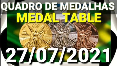 Quadro De Medalhas Ol Mpiadas De T Quio Medal Table