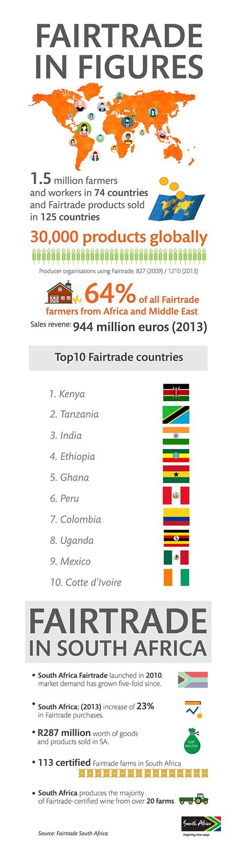 53 Best Fairtrade Infographics Images On Pinterest Fair Trade Info