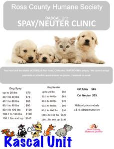 spay-neuter - Ross County Humane Society