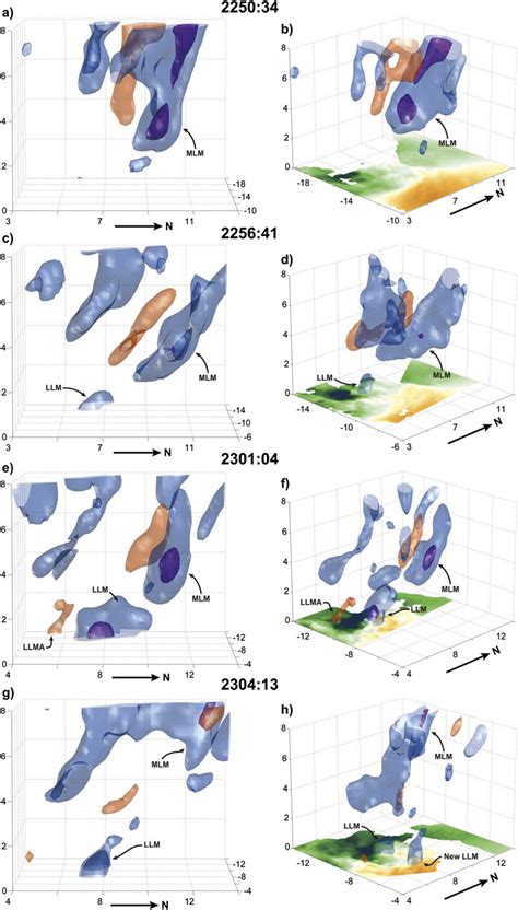 Three Dimensional Isosurfaces Of MWR 05XP Objectively Analyzed