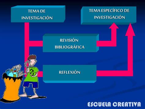 Ppt Plan Institucional De Investigaci N Powerpoint Presentation Free