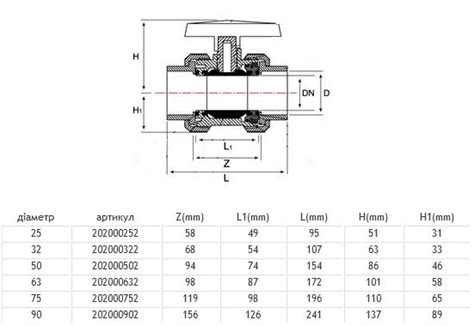 Шаровый кран 32 мм, PN16, Pimtas 202000322 купить на WaterStore