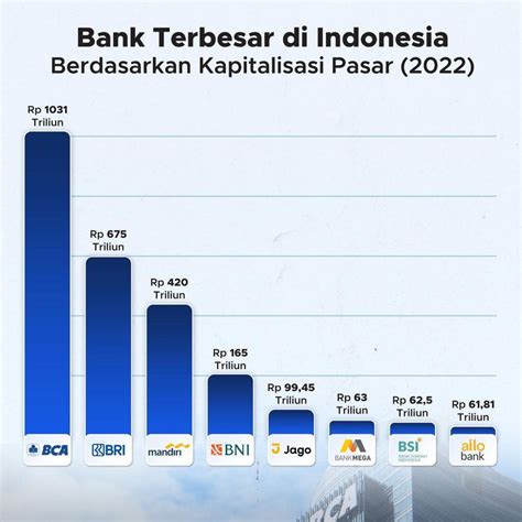 bank swasta terbesar  indonesia perumperindocoid