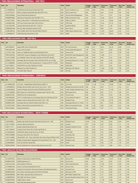 CLASSIFICA FONDI ETF OBBLIGAZIONARI Il Bollettino 15 Feb 2024