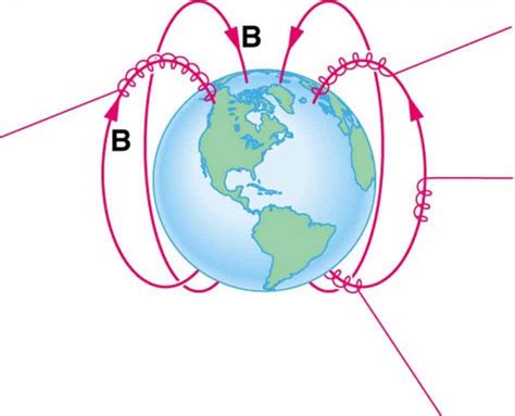 Force On A Moving Charge In A Magnetic Field Examples And Applications