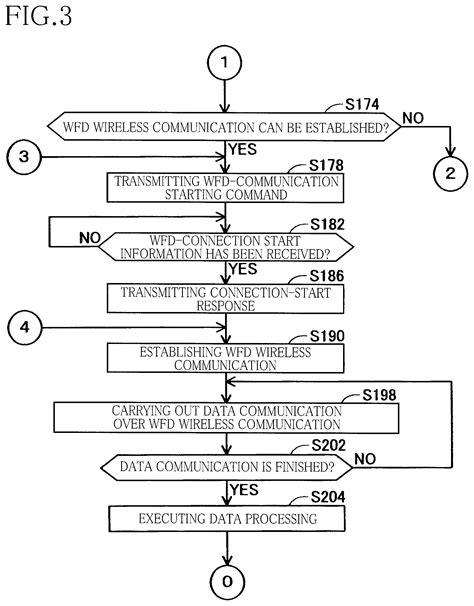 Information Processing Apparatus Communication Terminal And Non