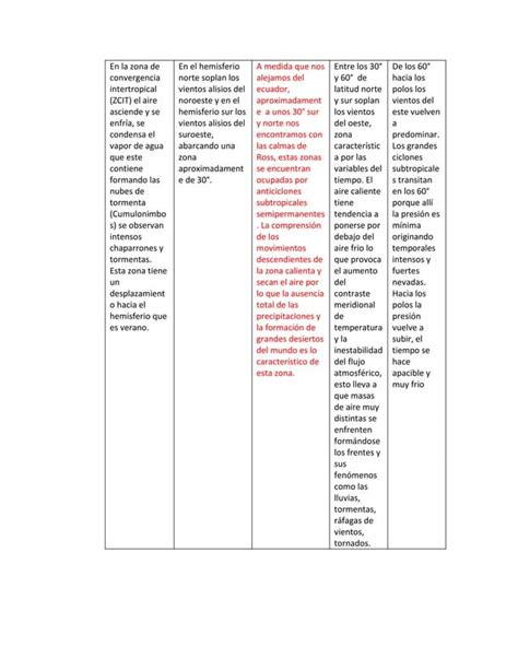 Geoambiente Pdf