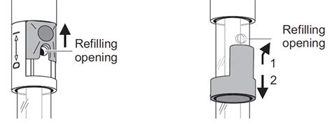 Anatomy Of Ph Electrodes