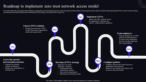 Roadmap To Implement Zero Trust Network Access Model Zero Trust