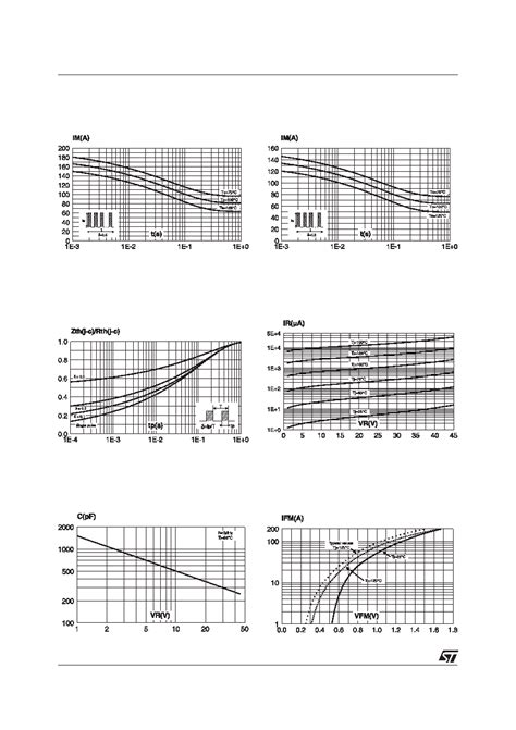 Stps Cw Datasheet Pages Stmicroelectronics Power Schottky