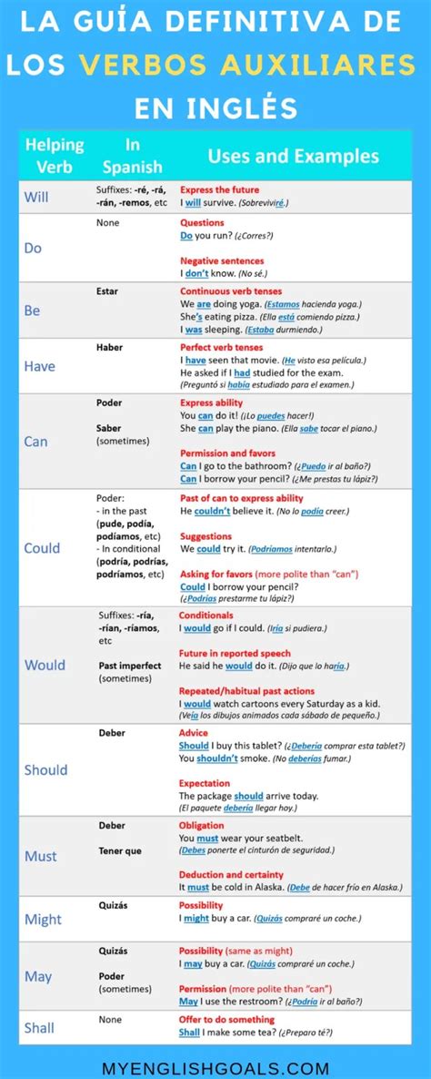 La Guía Definitiva Sobre Los Verbos Auxiliares En Inglés My English Goals