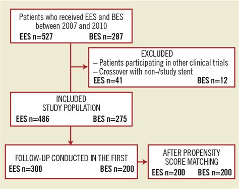 Figure From Long Term Comparison Of Everolimus Eluting And Biolimus