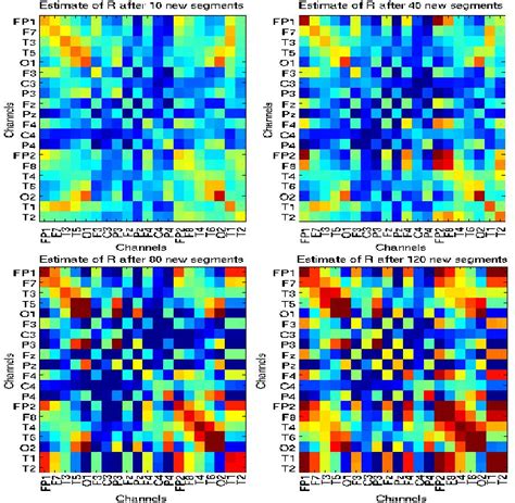 Figure From Space Time Adaptive Processing For Improved Estimation Of