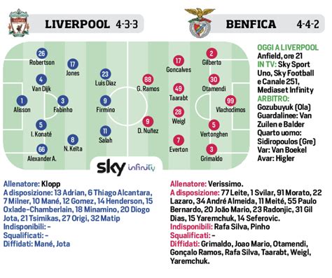 Corriere Dello Sport Champions League Stasera Liverpool Benfica Le