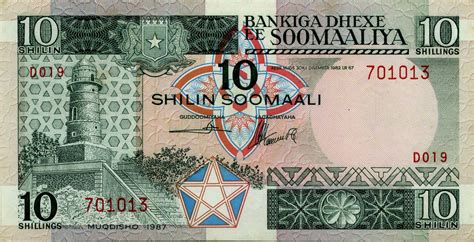 Somali Shilling