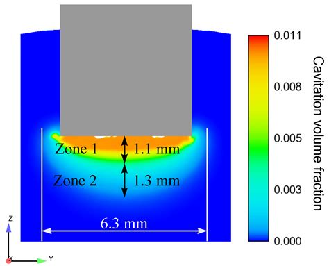 CFD Simulation Based Investigation Of Cavitation Dynamics During High