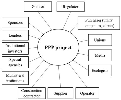 Public Private Partnership Infrastructure Case Studies From The Republic Of Korea Projects Volume 12